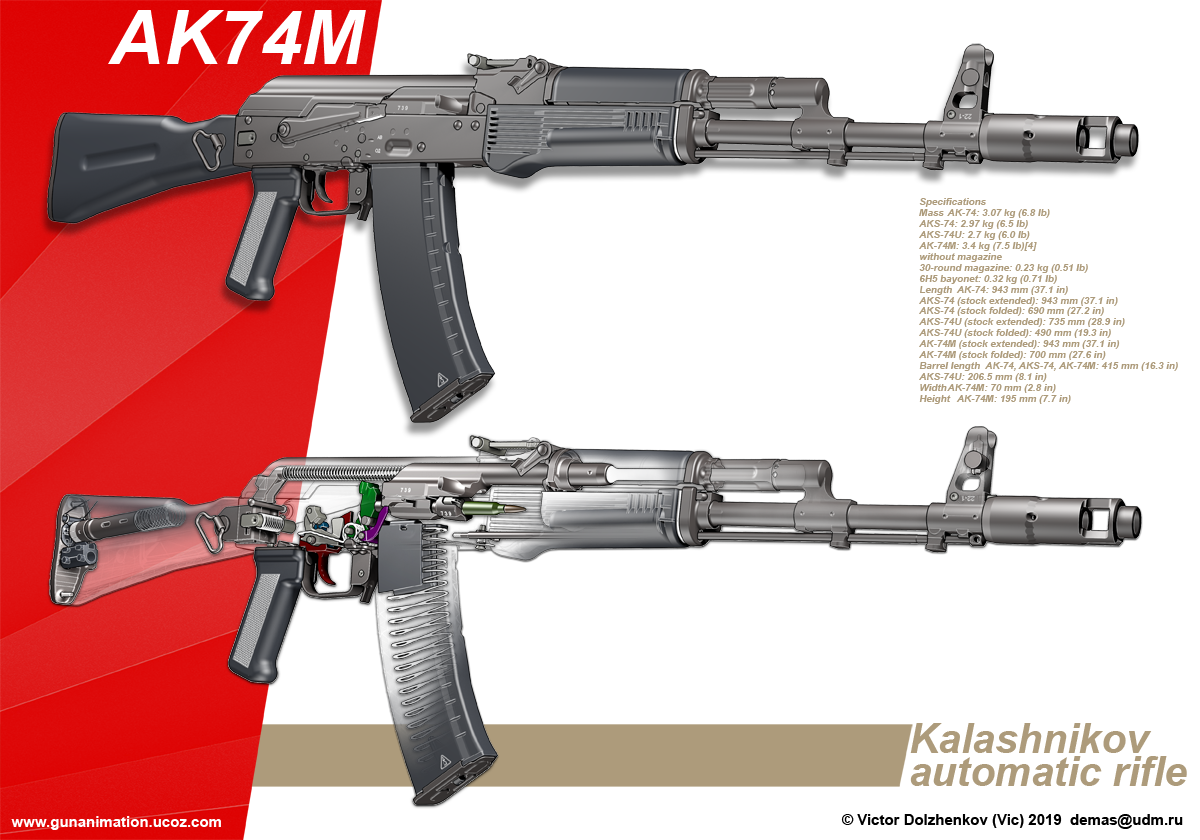 Устройство ак 74 м. ТТХ автомата АК-74. TTX автомат AK 74m. Автомат Калашникова плакат. Плакат АК 74.