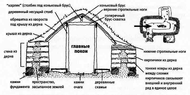 Схема партизанской землянки