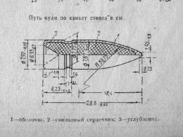 Чертеж патрона 7 62 39 "Мажорный" 7, 62х39 от Барнаула : Нарезное оружие