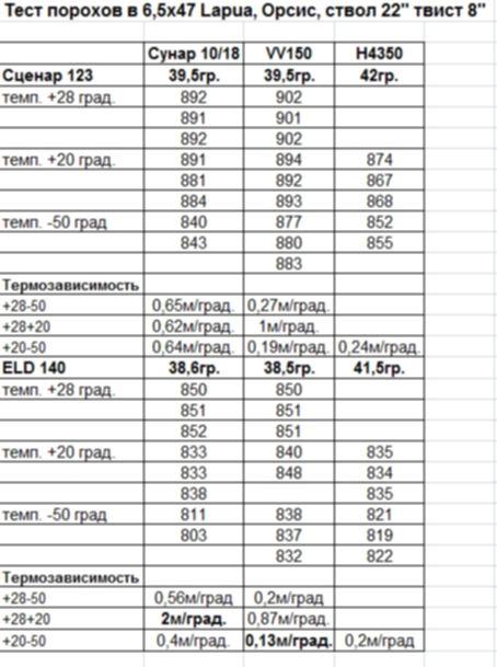 Сунар 30 06 Купить