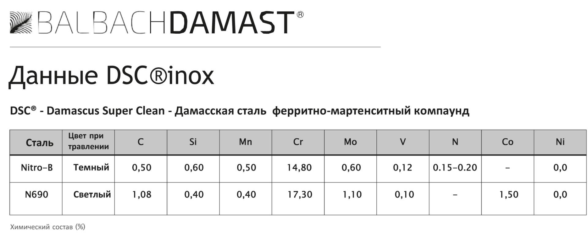 N стали. N690 сталь характеристики твердость. Lohmann qpm53 сталь. Сталь н 690 характеристики. S90v сталь состав.