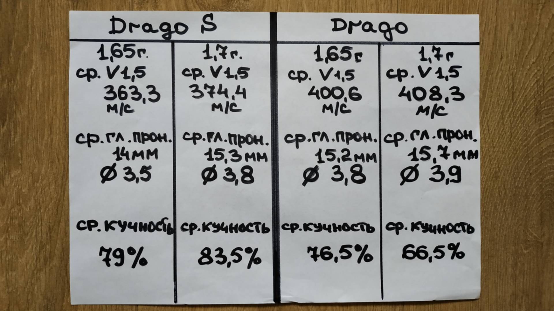 Dragon breath. Drago s. Drago s. Drago s. Drago s.