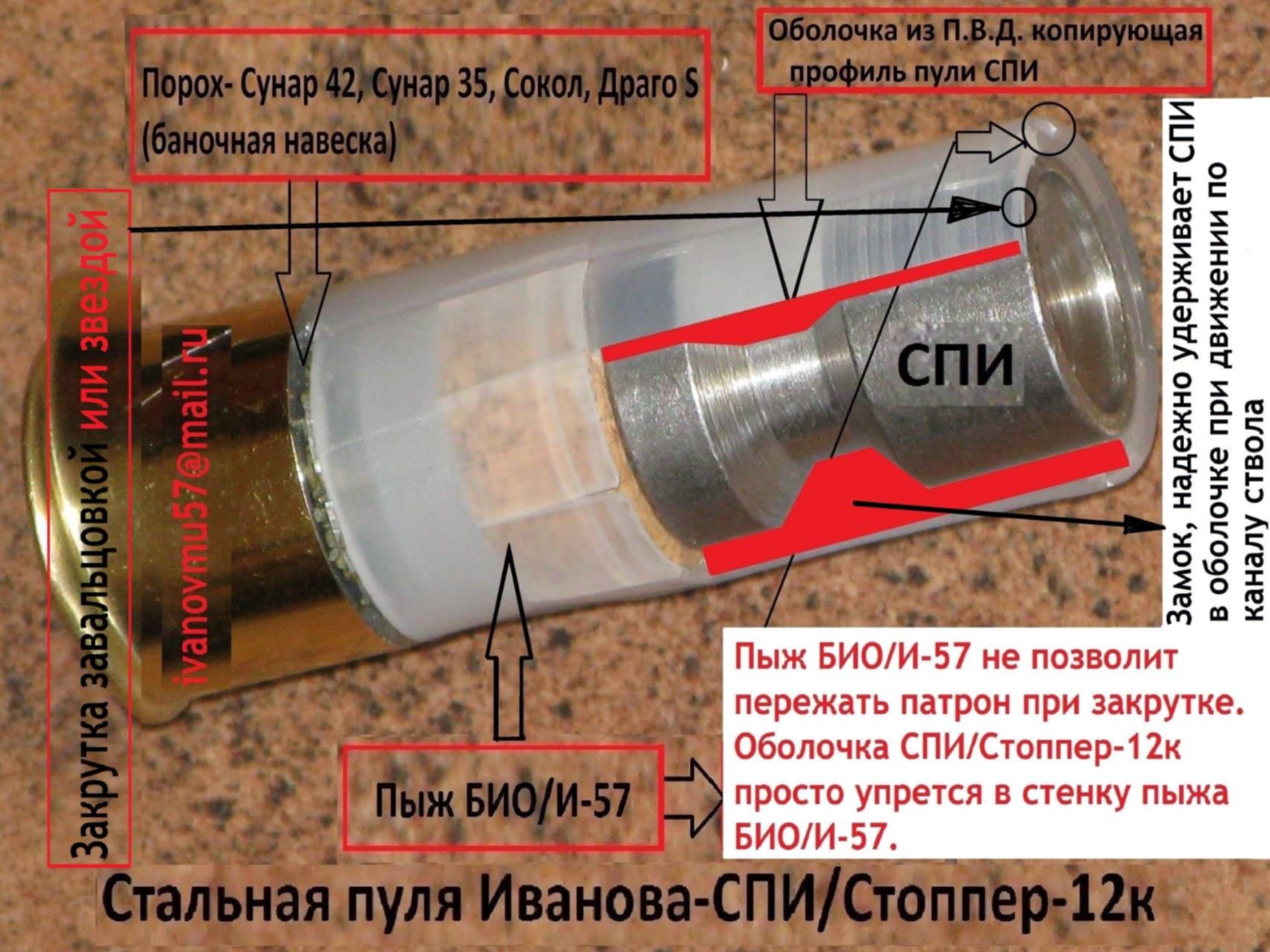 Спи 12. Пуля Иванова 12 калибра чертеж. Пули на 12 Калибр получок. Чок 12 Калибр. Пуля для получока 12 калибра.