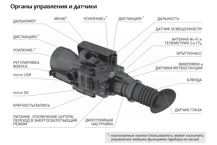 Гибридный тепловизионный прицел. Stinger 640 тепловизионный прицел. Тепловизионный прицел чертеж. IWT LF 640 Pro Россия. Из чего состоит тепловизионный прицел.