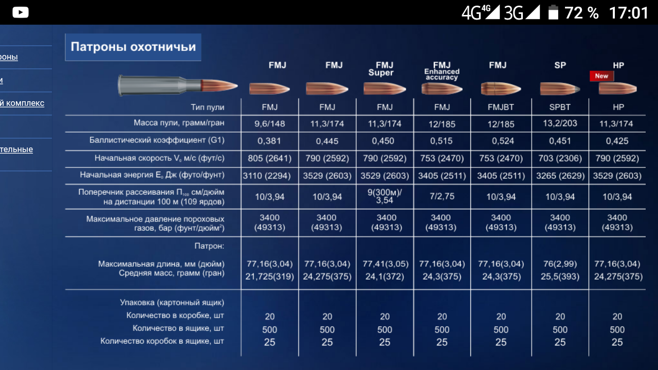 Скорость ружья. ТТХ патрона 7.62. Патрон Калибр 30-06 габариты. Патрон 7.62 дальность. Патрон 7,62*54 SP характеристики.