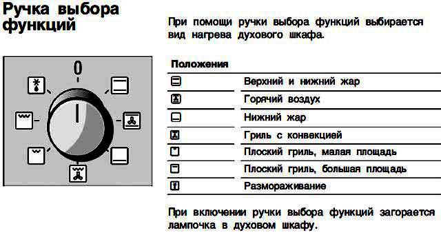 Картинка гриля на духовке