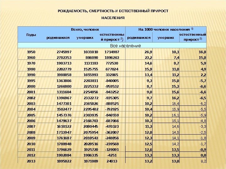 На диаграмме 8 показана рождаемость в г ногинске в течение года