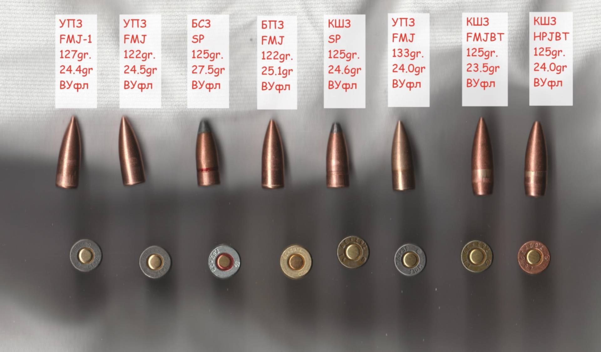 Патрон 7.62х39 порох