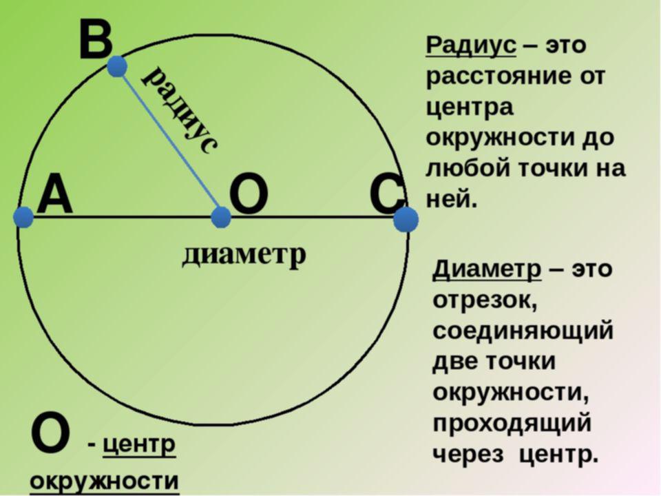 Радиус как нарисовать радиус 20