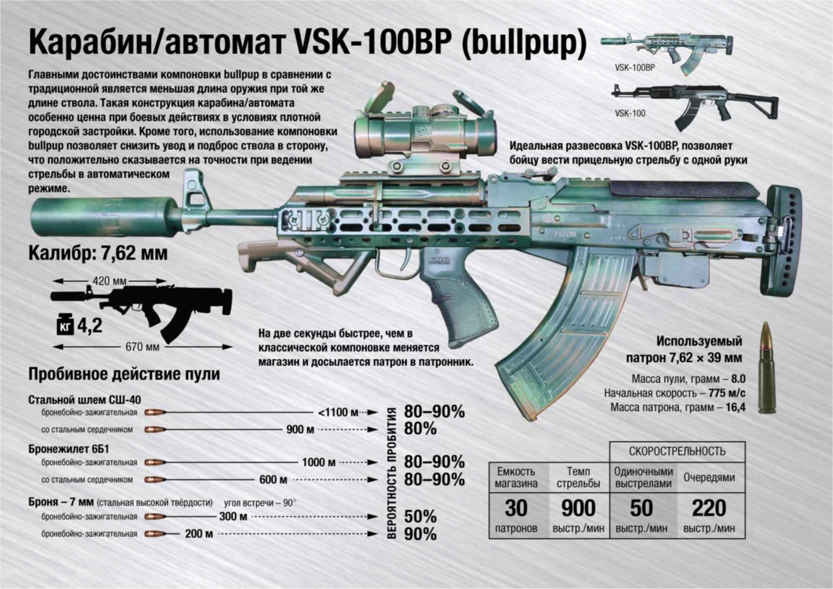 Состоит на вооружении. Белорусский автомат vsk100. Автомат вск-100вр. VSK-100 автомат. Автомат вск 100 белорусский.