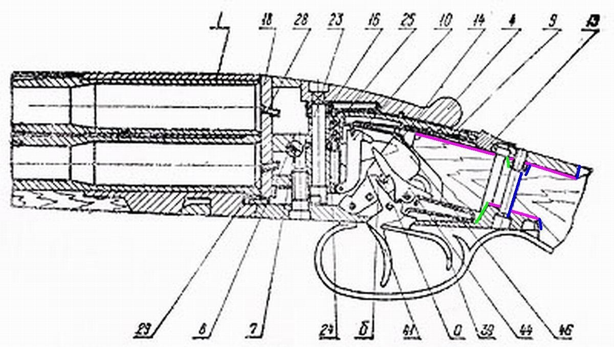 Схема охотничьего ружья