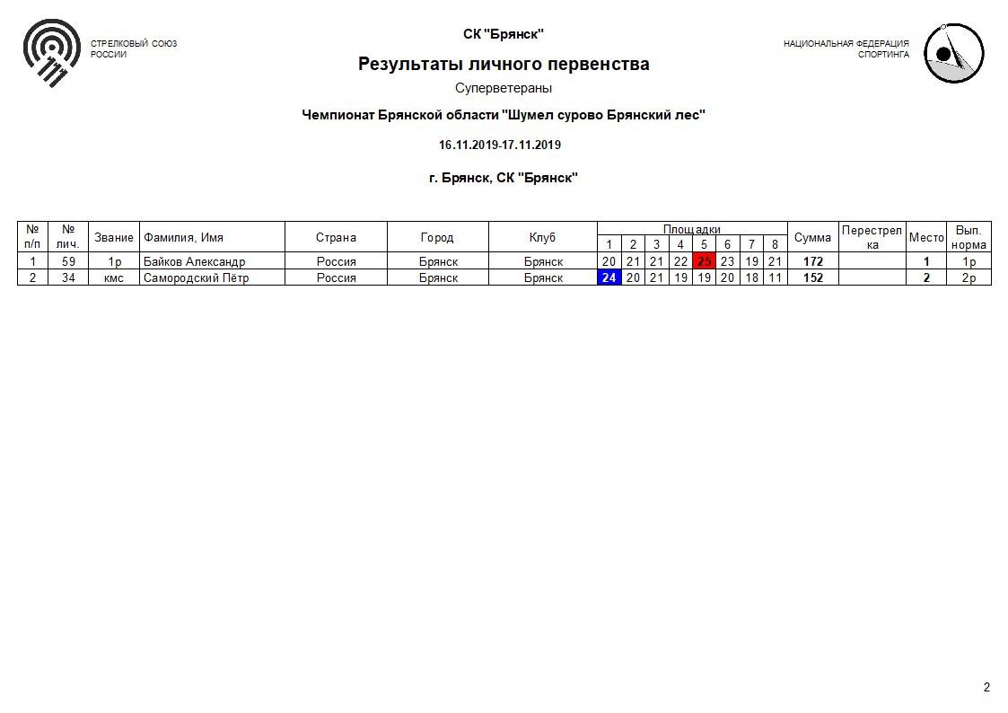 Расписание 16 брянск