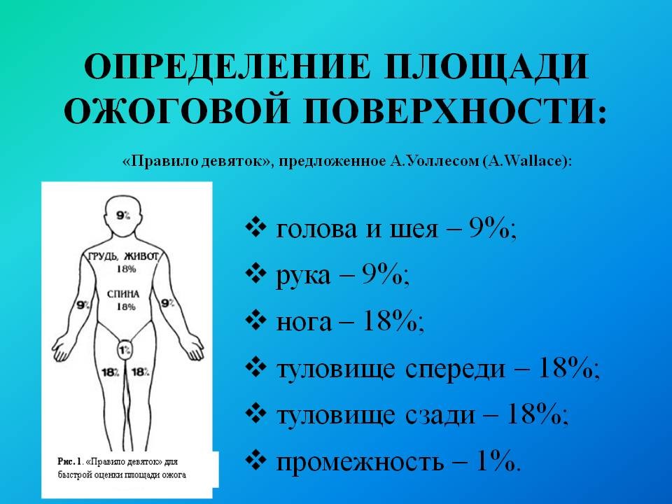 Туалет ожоговой поверхности показания