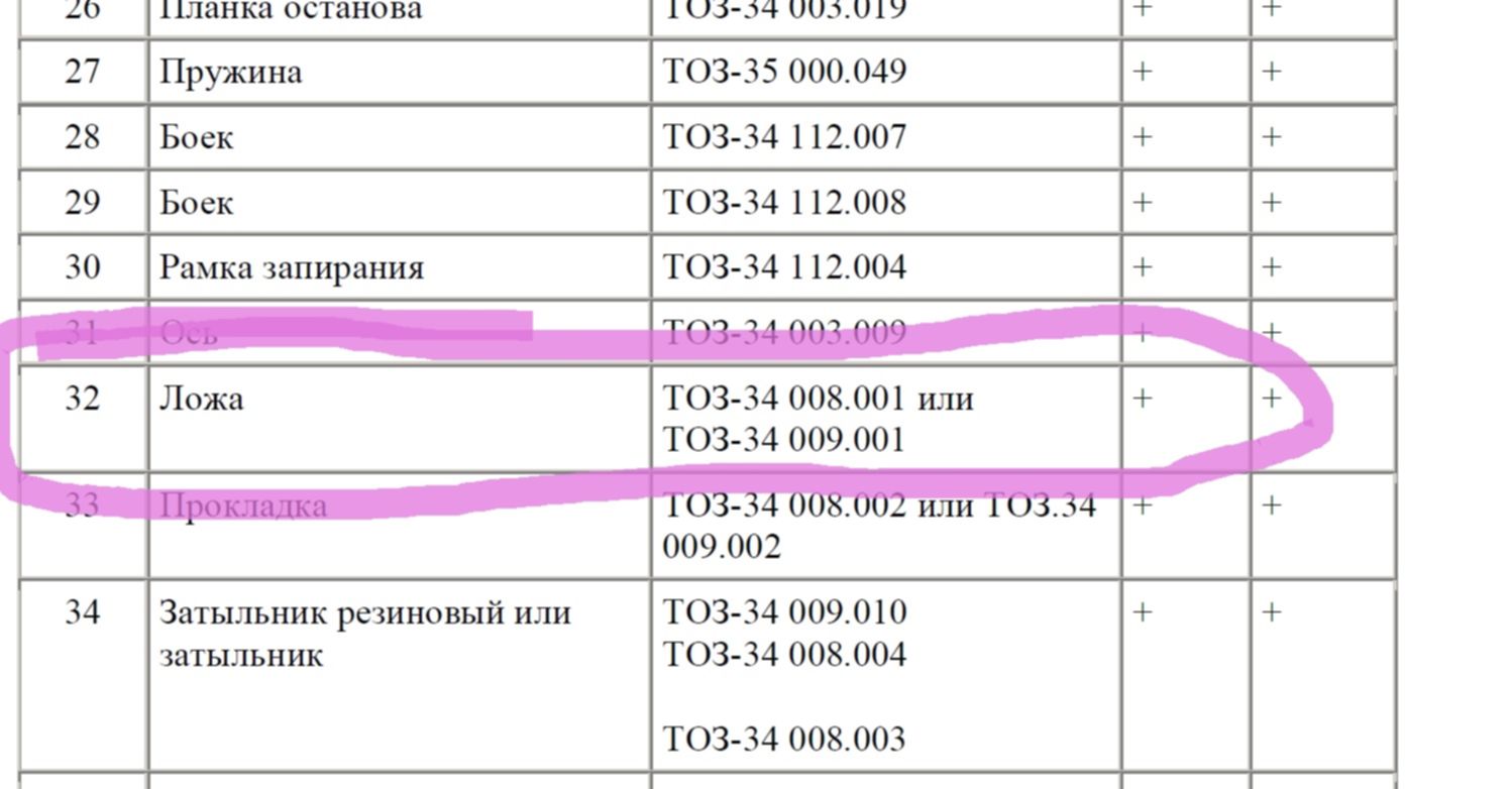 Год выпуска тоз 34 по номеру таблица