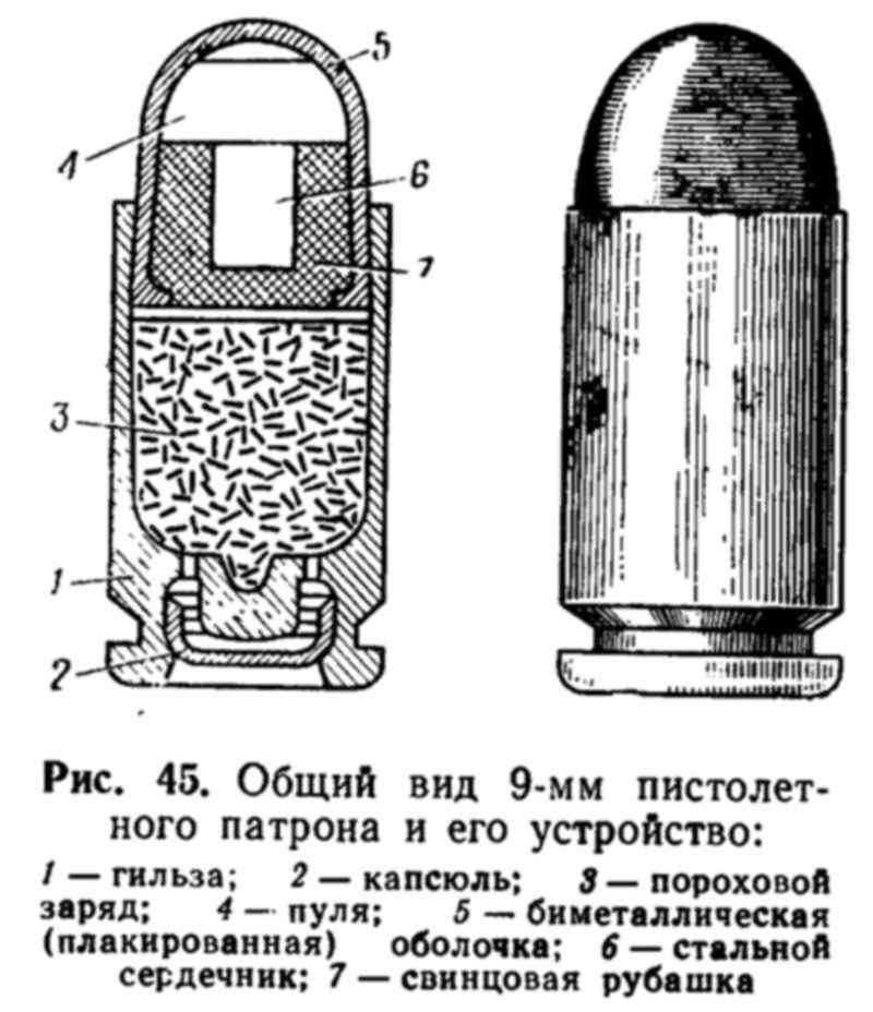 Части патрона пм. Общий вид 9 мм пистолетного патрона. Основные части патрона ПМ 9х18. Строение пули 9мм.