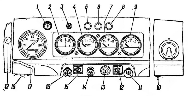 Приборная панель уаз хантер обозначения