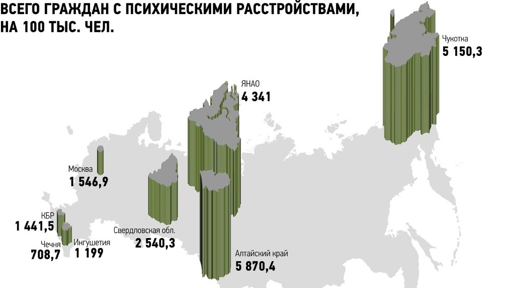 Проблемы современной психиатрии заболевания структура и распространенность профилактика проект