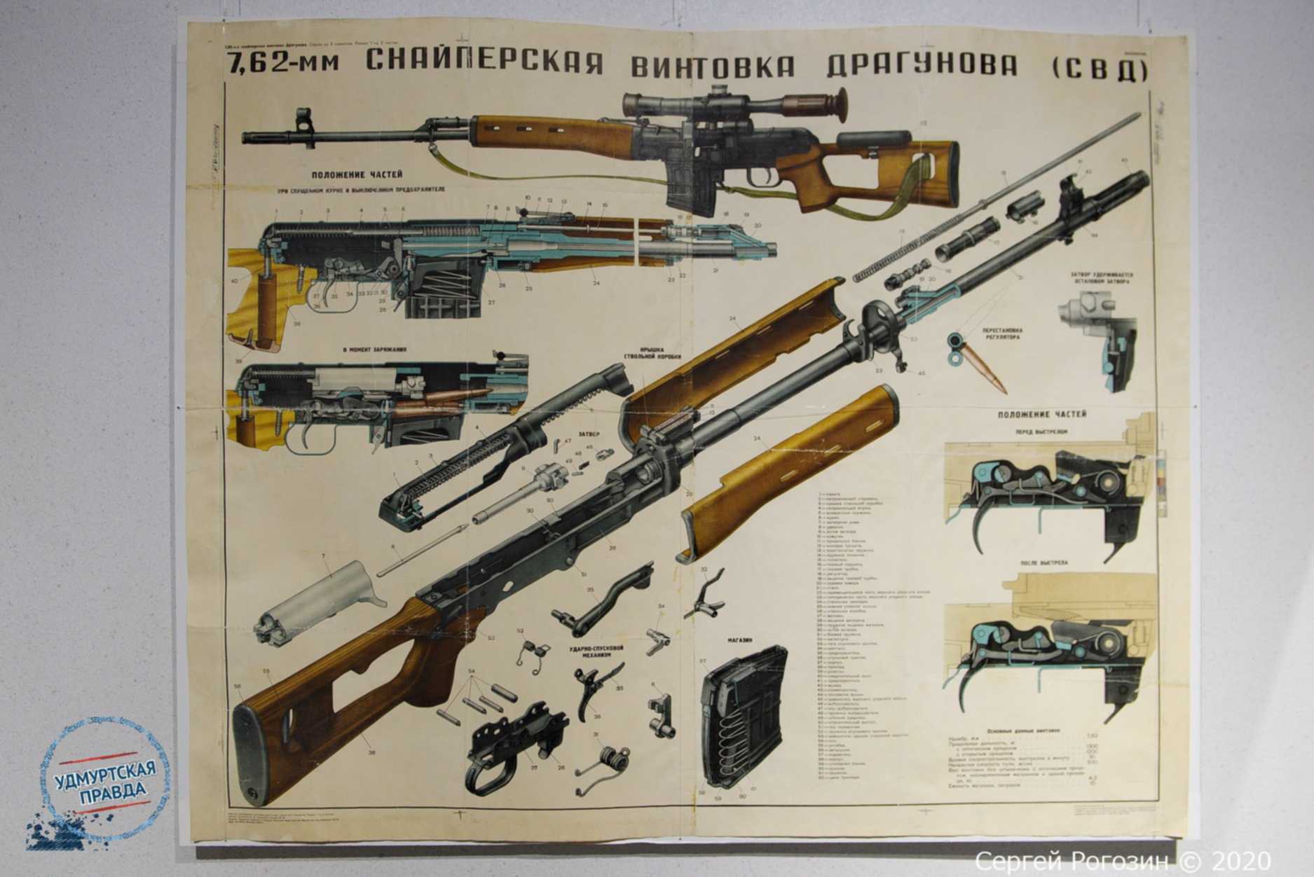 Виктор драгунский денискины рассказы 1990. Формуляр свд. Евгений фёдорович драгунов. Драгунов рассказы. Кирсанов сб.