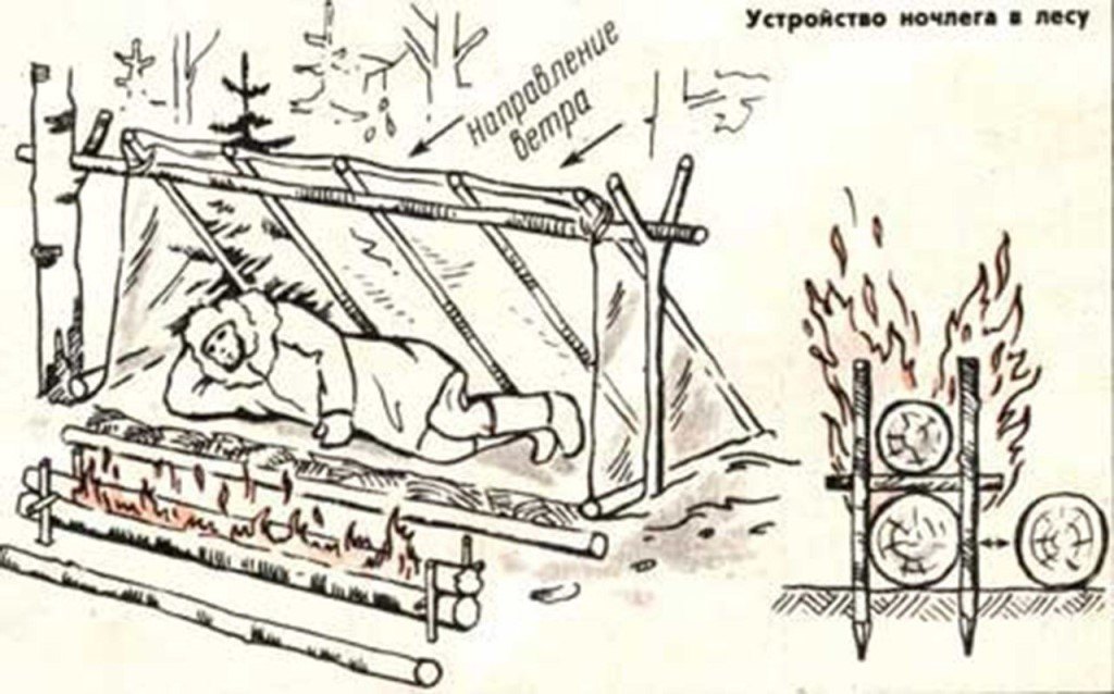 Костер нодья для ночевки схема