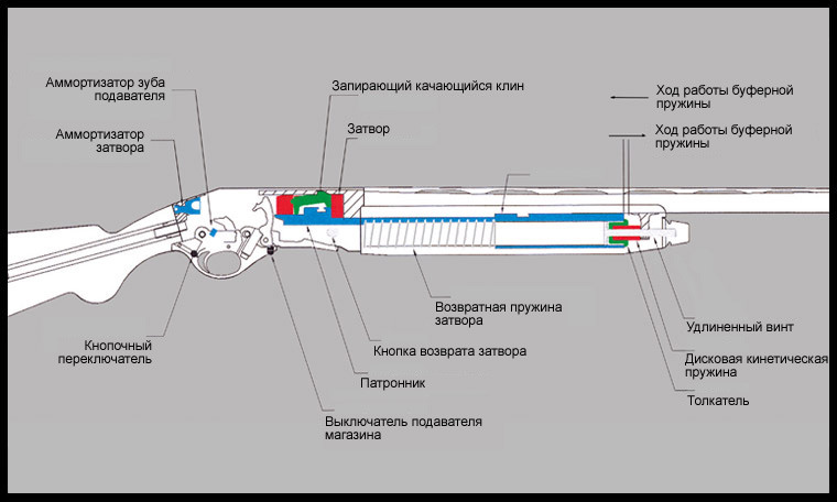 Схема ружья мр 155