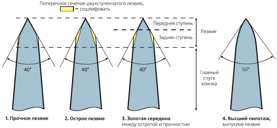 Нож под кроватью для чего предназначен