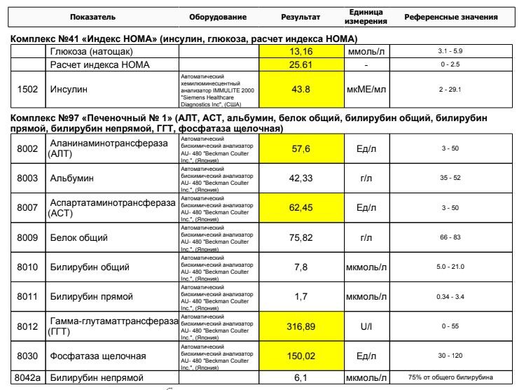 Инсулин как сдавать