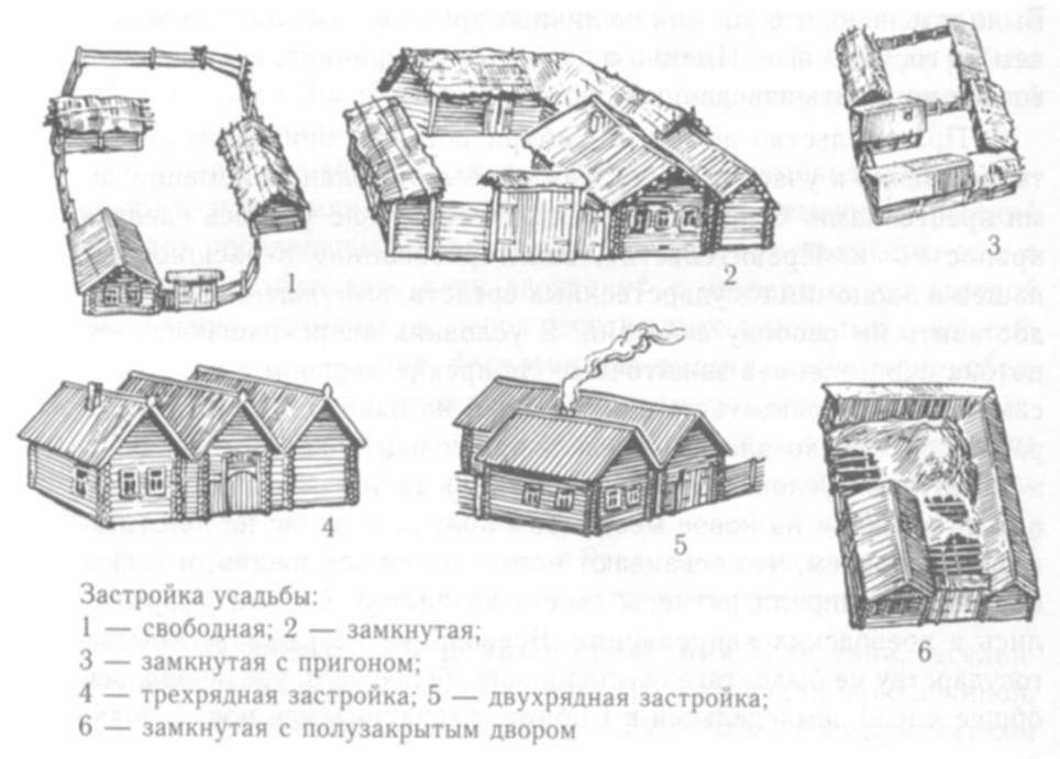 Типы поселений городские и сельские схема