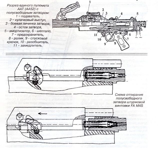 Развитие автоматического ручного огнестрельного оружия