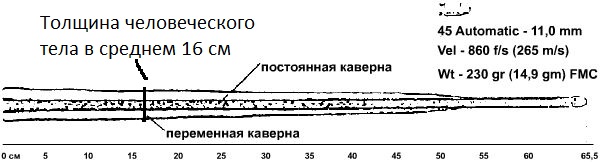 Раневая баллистика презентация