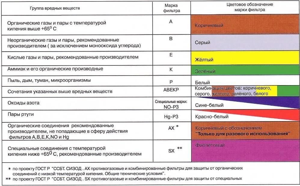 Цветовая маркировка на мебель гигтест