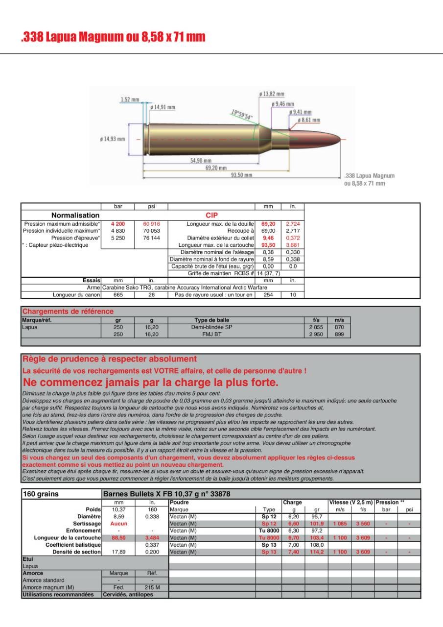 338 lapua magnum чертеж