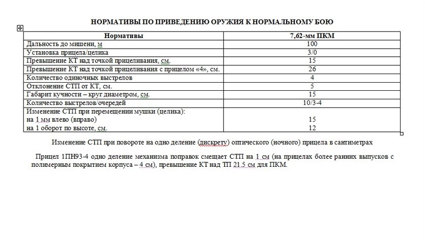 Приведение к нормальному бою свд план конспект