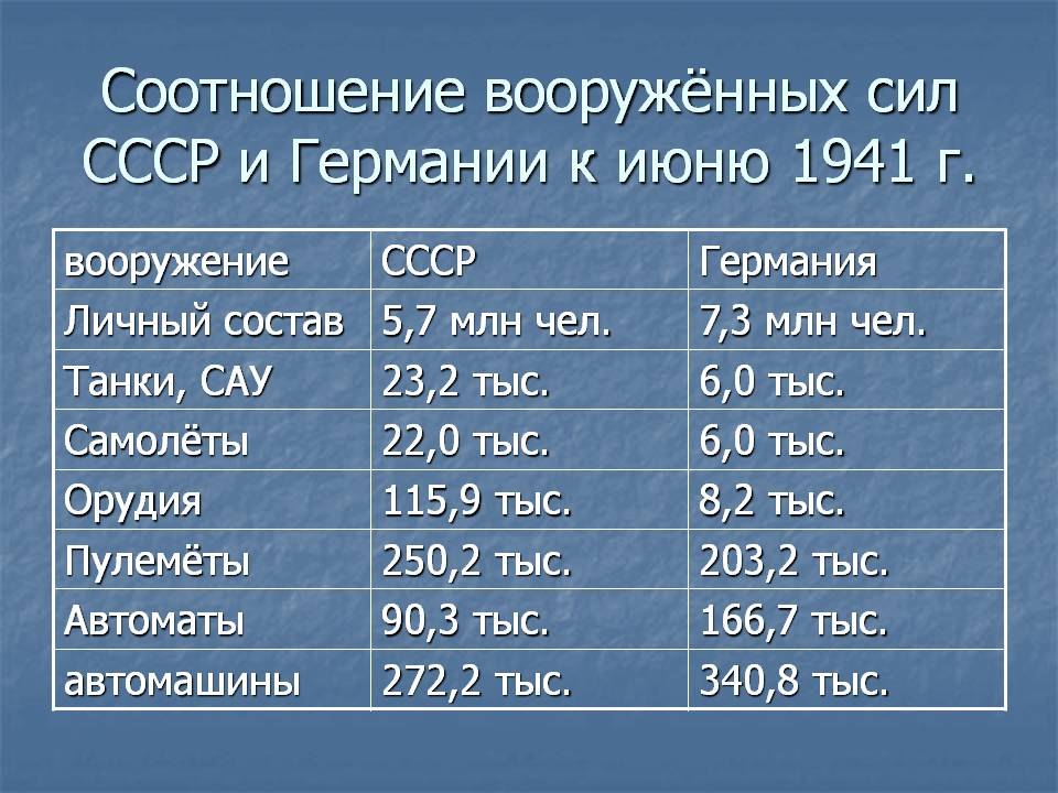 Силы и планы сторон накануне вов