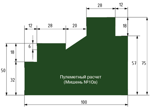 Образцы мишеней по огневой подготовке