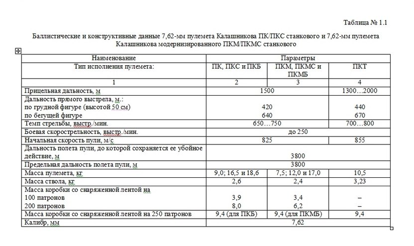 Вес короба на 100 патронов