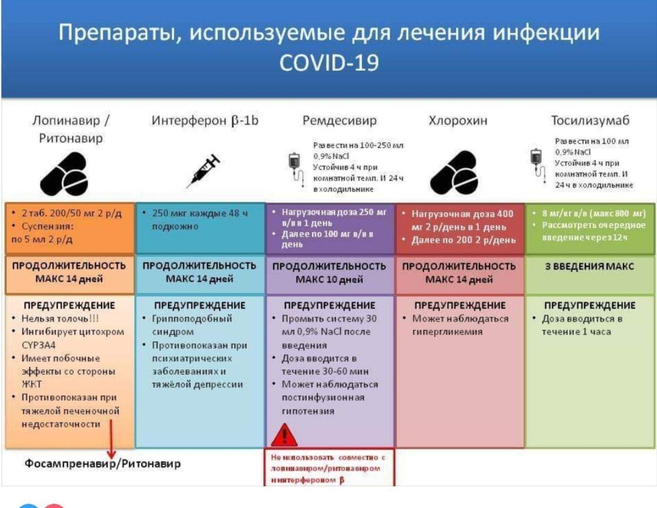 Коронавирус схема лечения