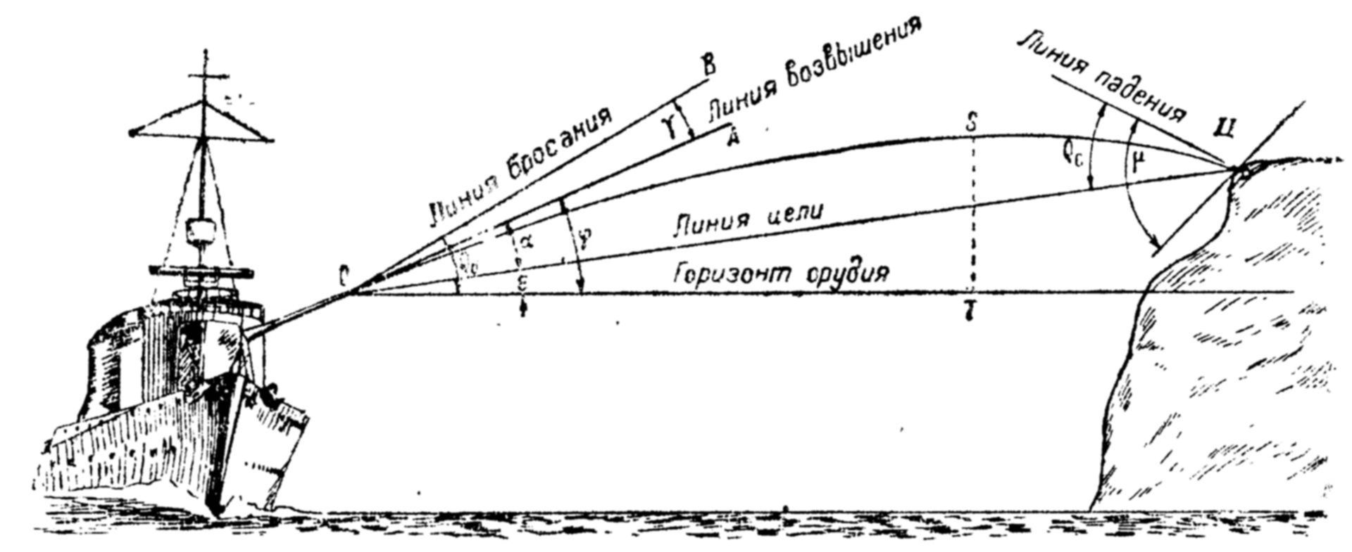 Линия возвышения