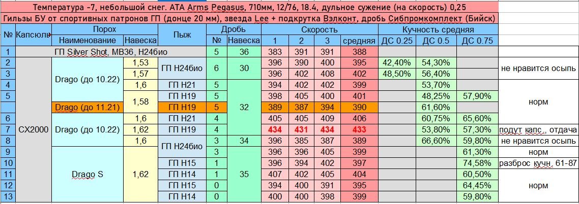 Навески дроби 12 калибр