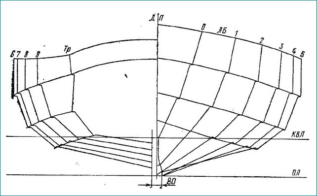 Лодка бударка чертежи