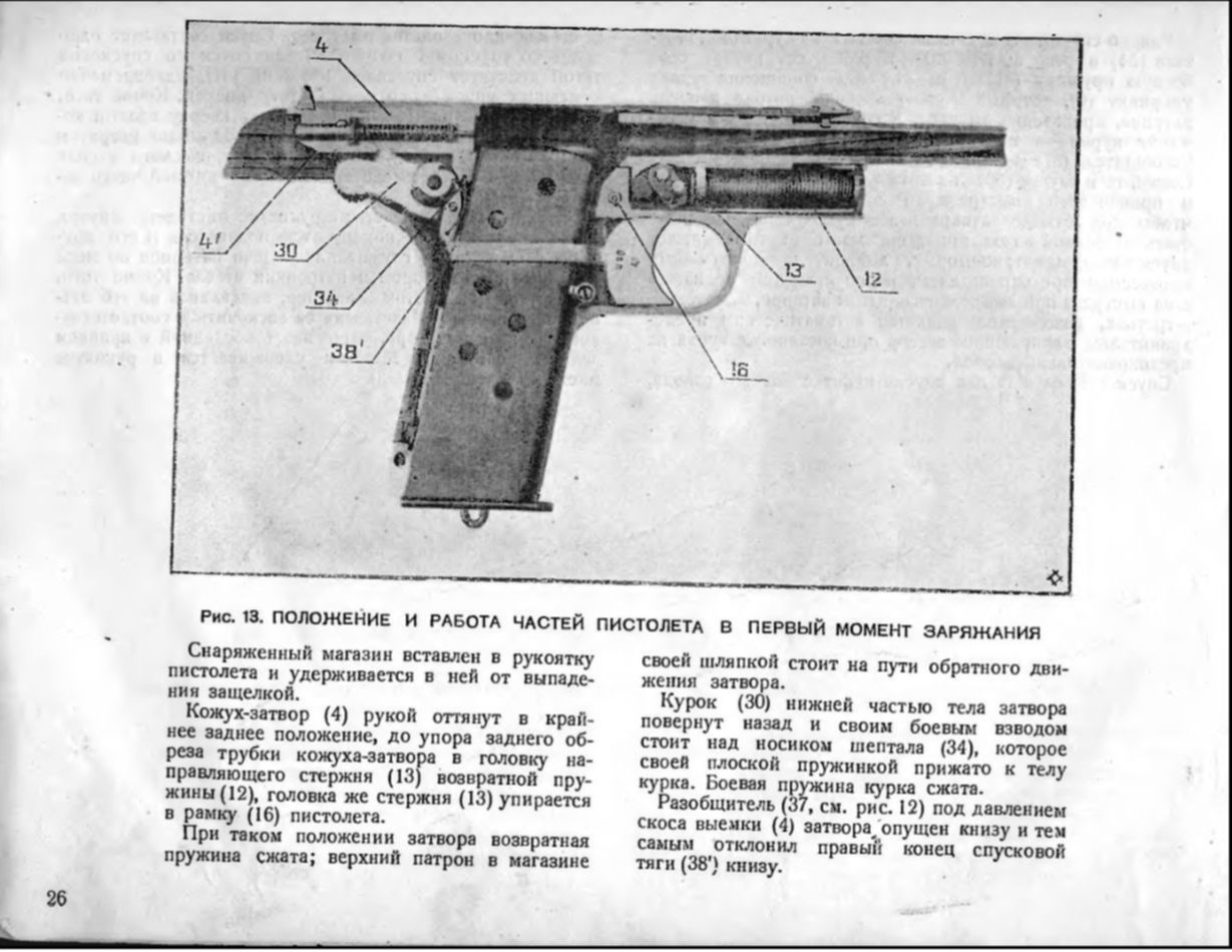 Тт 12 характеристики. Кожух-затвор пистолета «ТТ». Схема пистолета ТТ С описанием частей. Верхняя часть пистолета. Шептало ТТ.