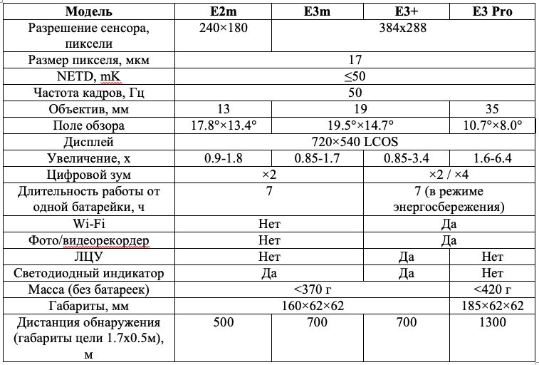 Iray rico rl42 картинка в картинке