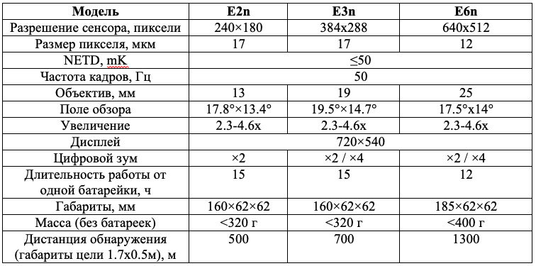 Iray rico rl42 картинка в картинке