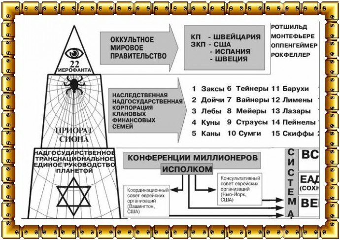 План соломона что это такое простыми словами