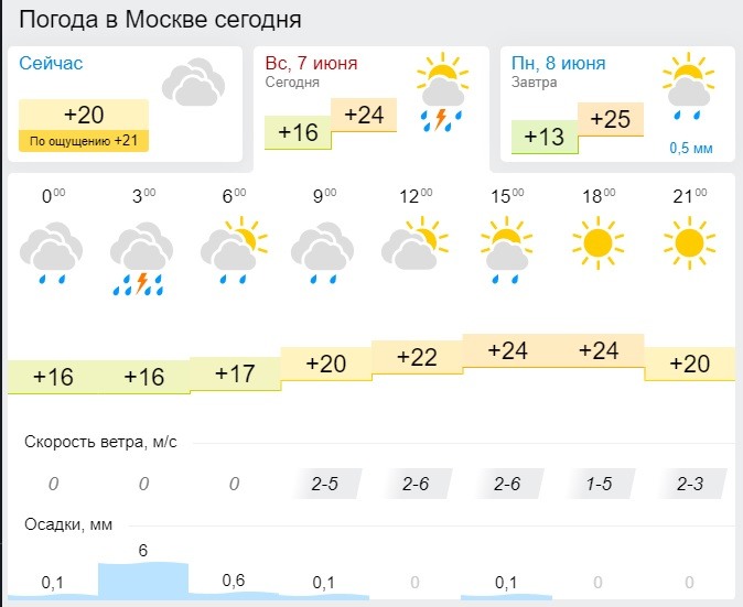 Карта онлайн погоды в таганроге