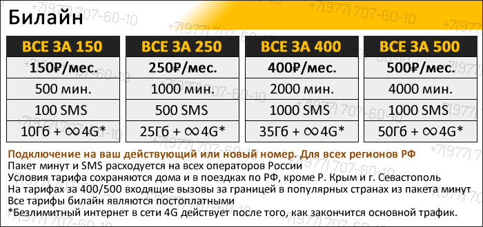 Билайн умные тарифы. Билайн тарифы. Тариф за 250 Билайн. Безлимитный интернет Билайн. Ключевой 150 тариф Билайн.