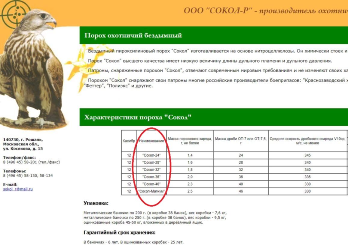 Сокол кредит. Навеска пороха Сокол на 32 гр. Порох Сокол масса в банке. Банка пороха Сокол вес пороха. Порох охотничий бездымный Сокол.