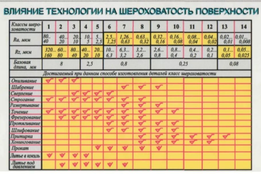 Оптимальная шероховатость внутренней поверхности стенки цкт