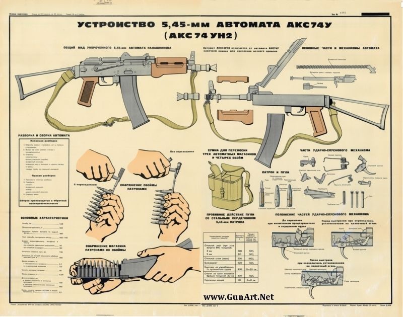 Разборка акс 74у. Схема разборки Аксу. ТТХ Аксу-74. Схема разборка автомата акс74.