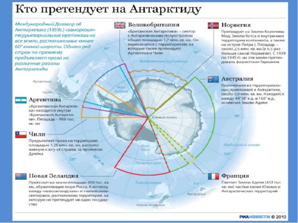 Билеты в антарктиду. Территории Антарктиды по странам. Карта научные Полярные станции Антарктиды. Российские территории в Антарктиде. Антарктида на карте.