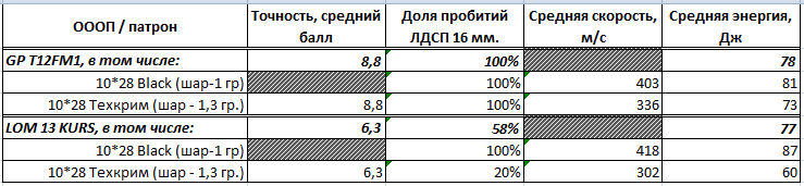 Курс 10 дней. Taurus Lom-13 kurs 10x28 мунклип чертеж. Револьвер лом 13 курс. Канал ствола. Курс лом 13 10х28. Барабан курс с Lom.